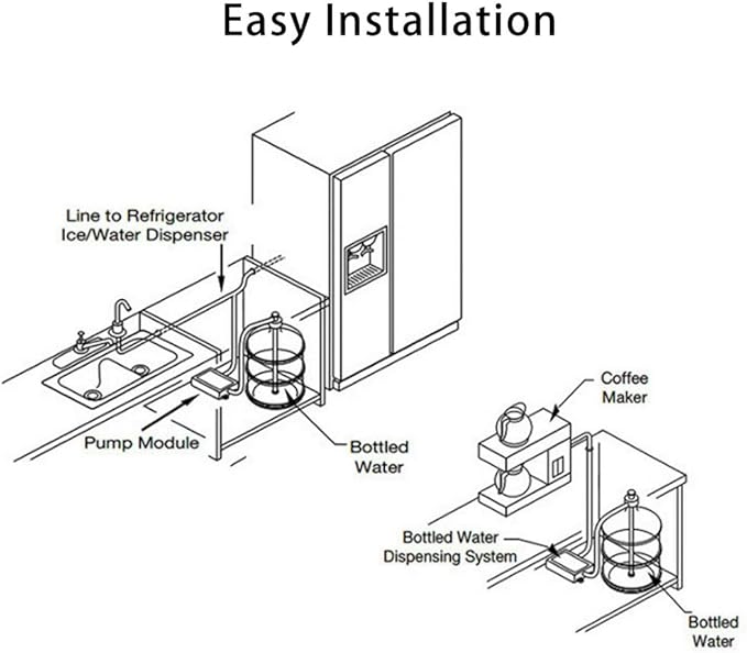 Dual Tube Water Dispenser Pump System |  5 Gallon Bottles